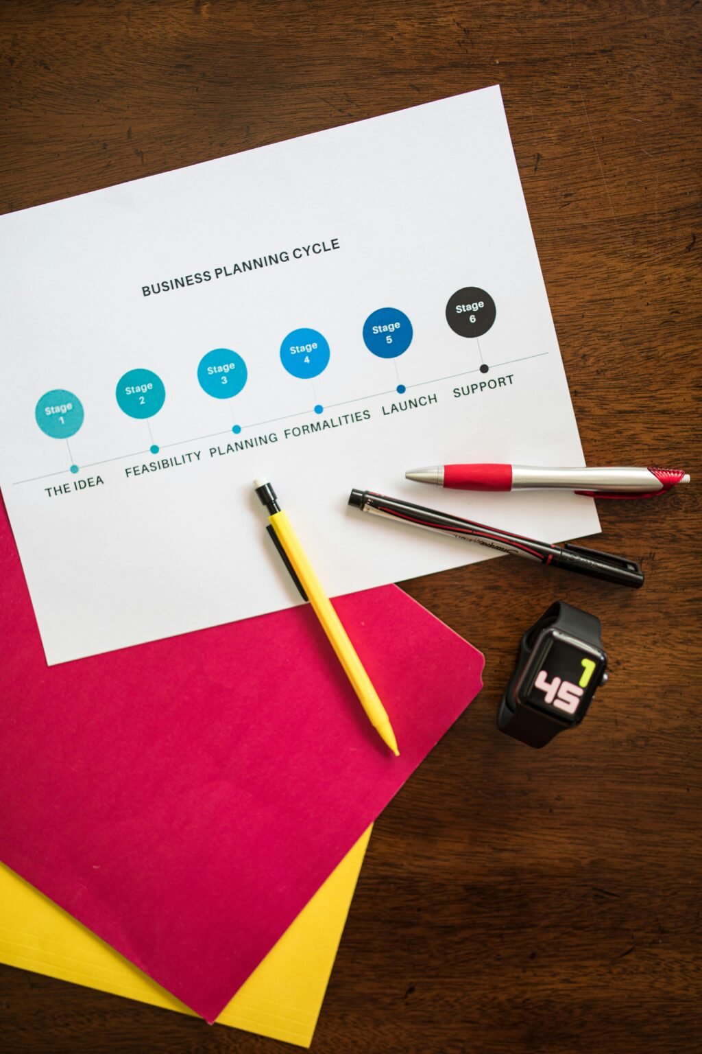 A flat lay of business planning cycle chart with pens and papers, ideal for corporate themes.